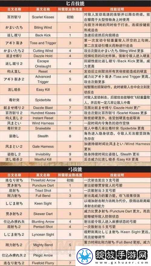龙之信条黑暗觉者困难模式开荒心得全解析