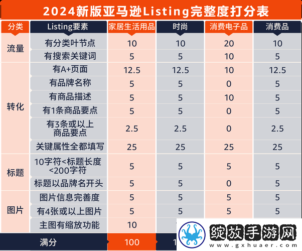 内容丰富2023Amazon欧洲站