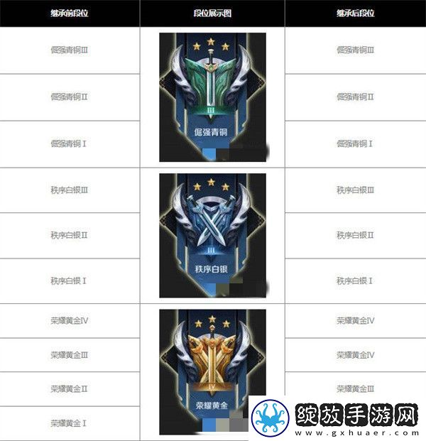 王者荣耀s30赛季继承表