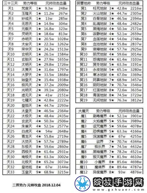 想不想修真三品仙丹刷新位置全览
