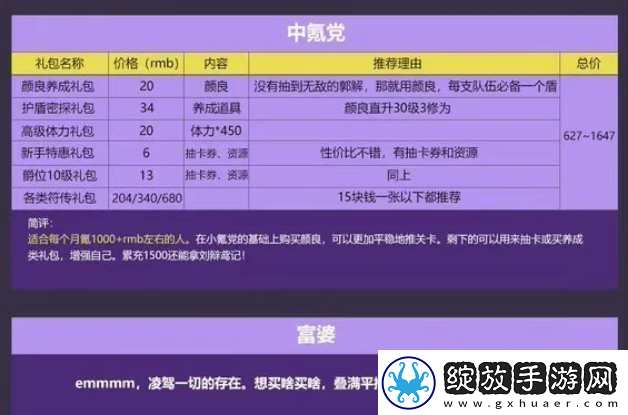 代号鸢哪些礼包性价比高
