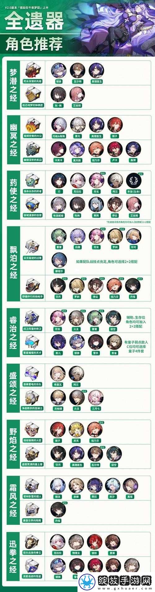 崩坏星穹铁道攻略