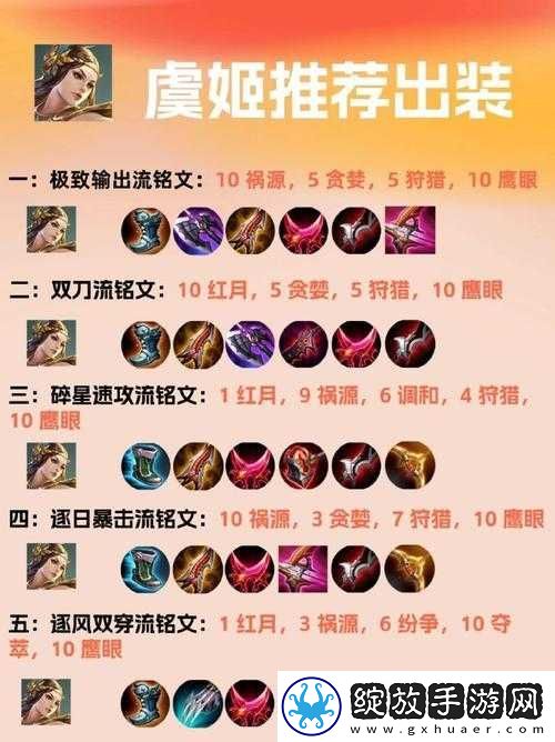 王者荣耀虞姬入门攻略