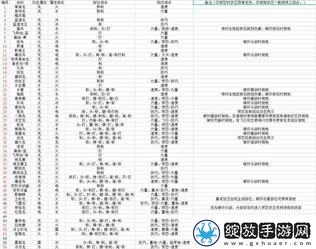 怪物猎人物语2