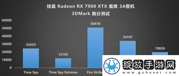 4K画质畅玩3A大作！技嘉板卡9000系
