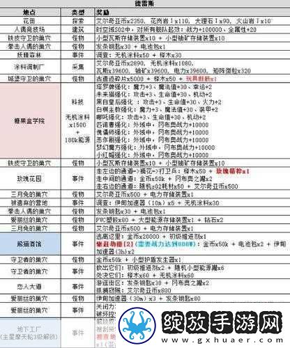 不思议迷宫土系六阶魔法速刷秘籍