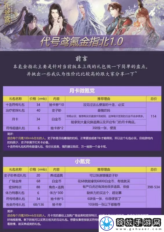 代号鸢哪些礼包性价比高