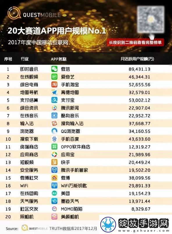全面汇总