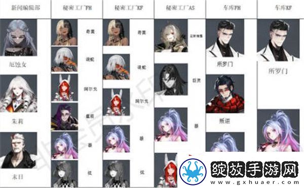 非匿名指令全角色地产偏好策略