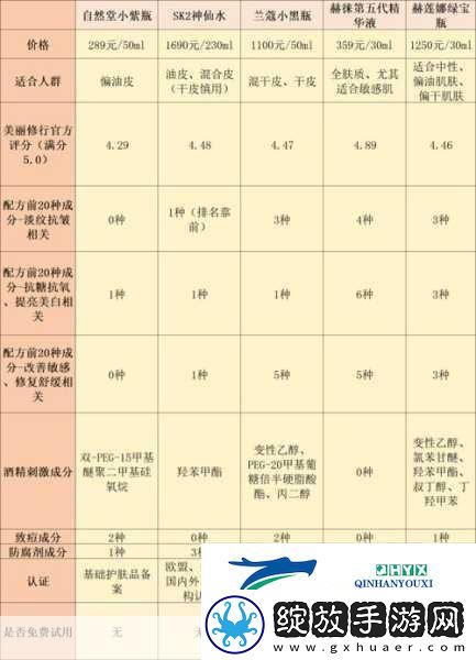 国产精华液一线二线三线区别在哪