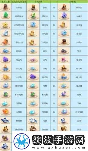 神魔之塔召唤兽进化素材出处图鉴大全一览