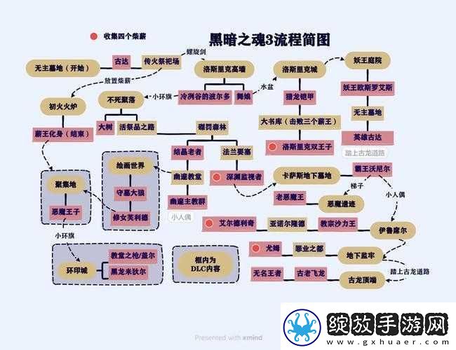 黑暗之魂3环之城Boss触发攻略