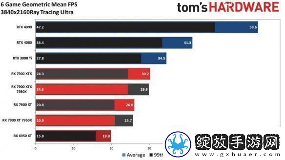 AMD