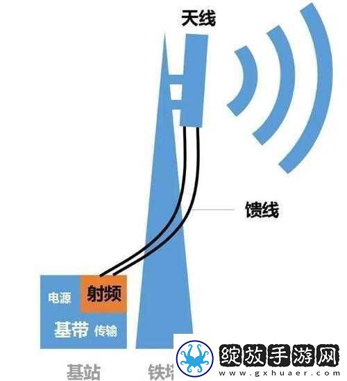 5g射频领域天线