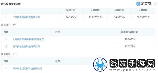 腾讯控股鸣潮开发商库洛或将挑战原神地位