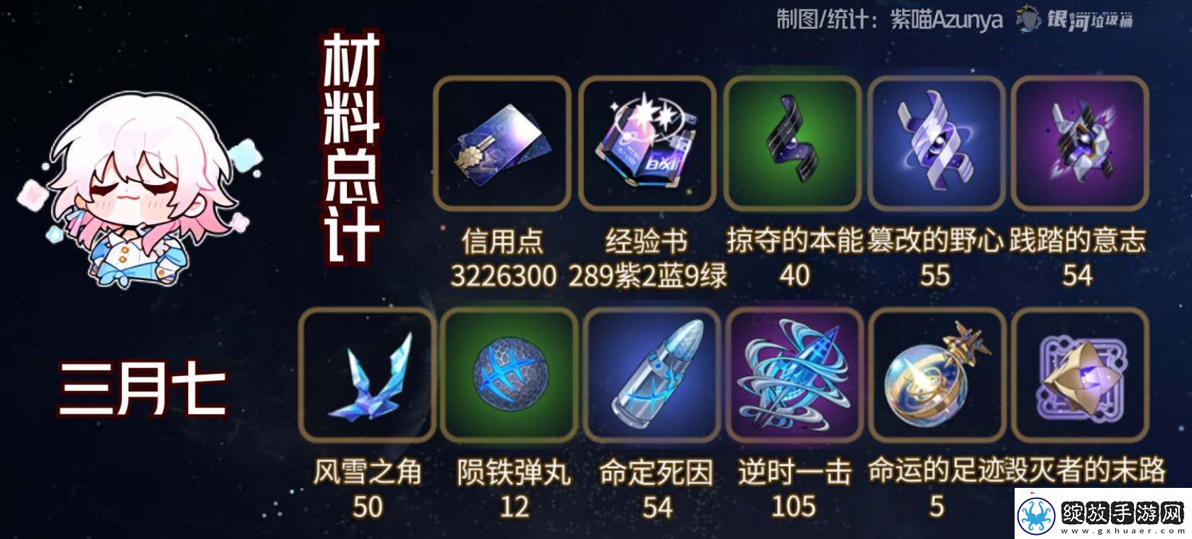 崩坏星穹铁道巡猎三月七遗器搭配推荐