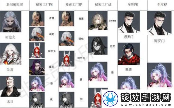 非匿名指令全角色地产偏好策略