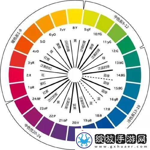 探究精品色卡一线二线三线奥秘