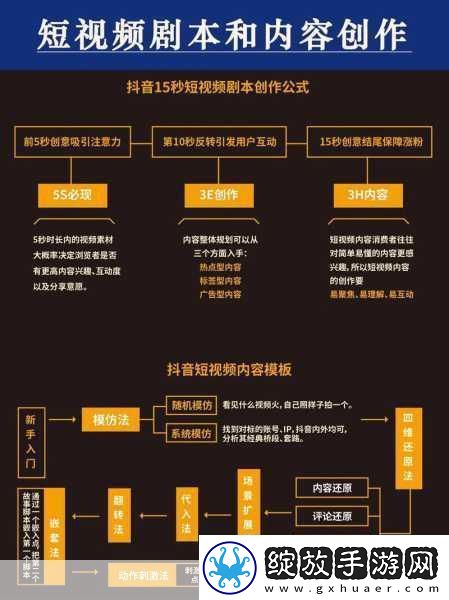 成品短视频代码推荐大全