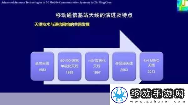 5g射频领域天线