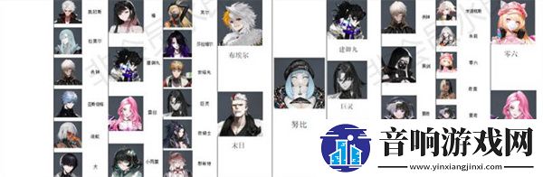 非匿名指令全角色地产偏好策略