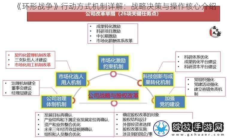 环形战争行动方式机制详解