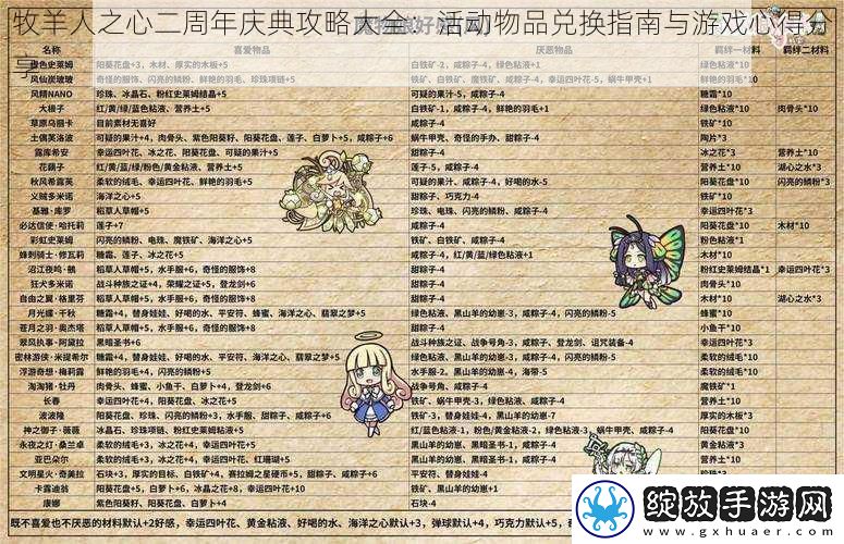 牧羊人之心二周年庆典攻略大全