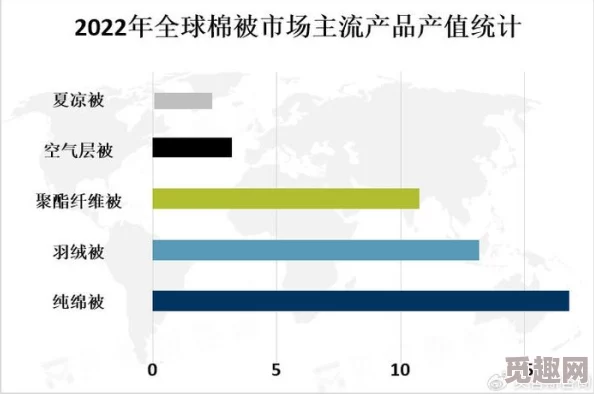 精品市场持续升温