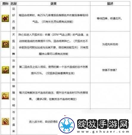 梦幻西游无双版召唤兽派遣任务攻略详解与高效完成技巧全析