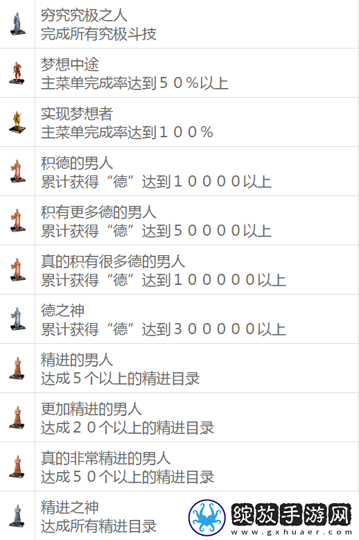 如龙维新极全奖杯解锁条件有什么