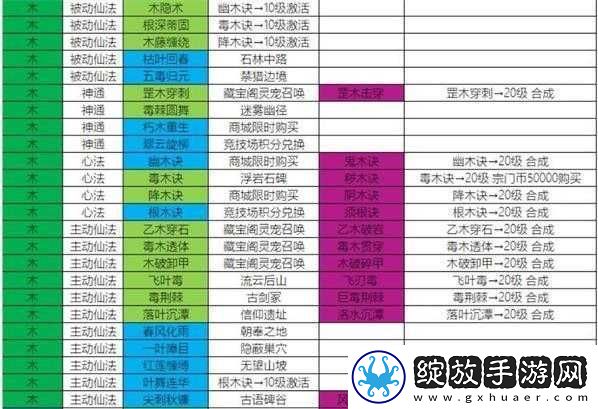 仙道逃亡新手最强职业推荐