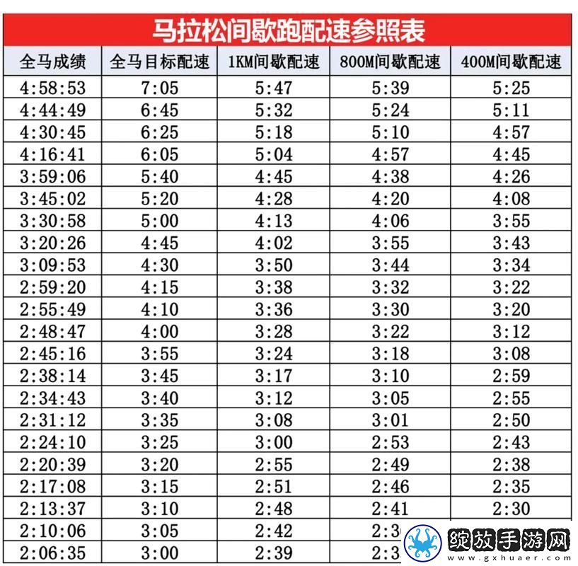 深入解析人马配速120分钟