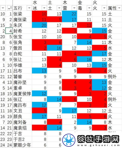 卧龙苍天陨落boss有什么弱点