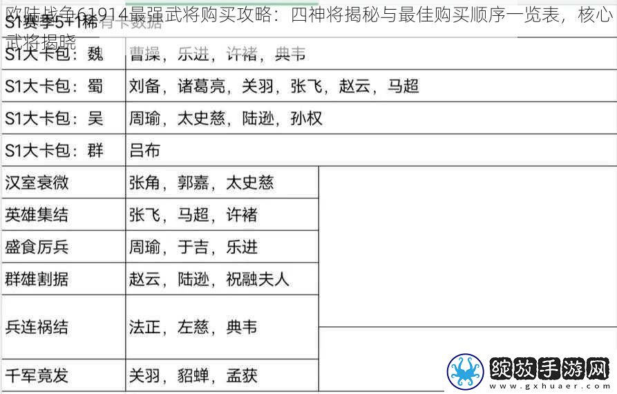 欧陆战争61914最强武将购买攻略
