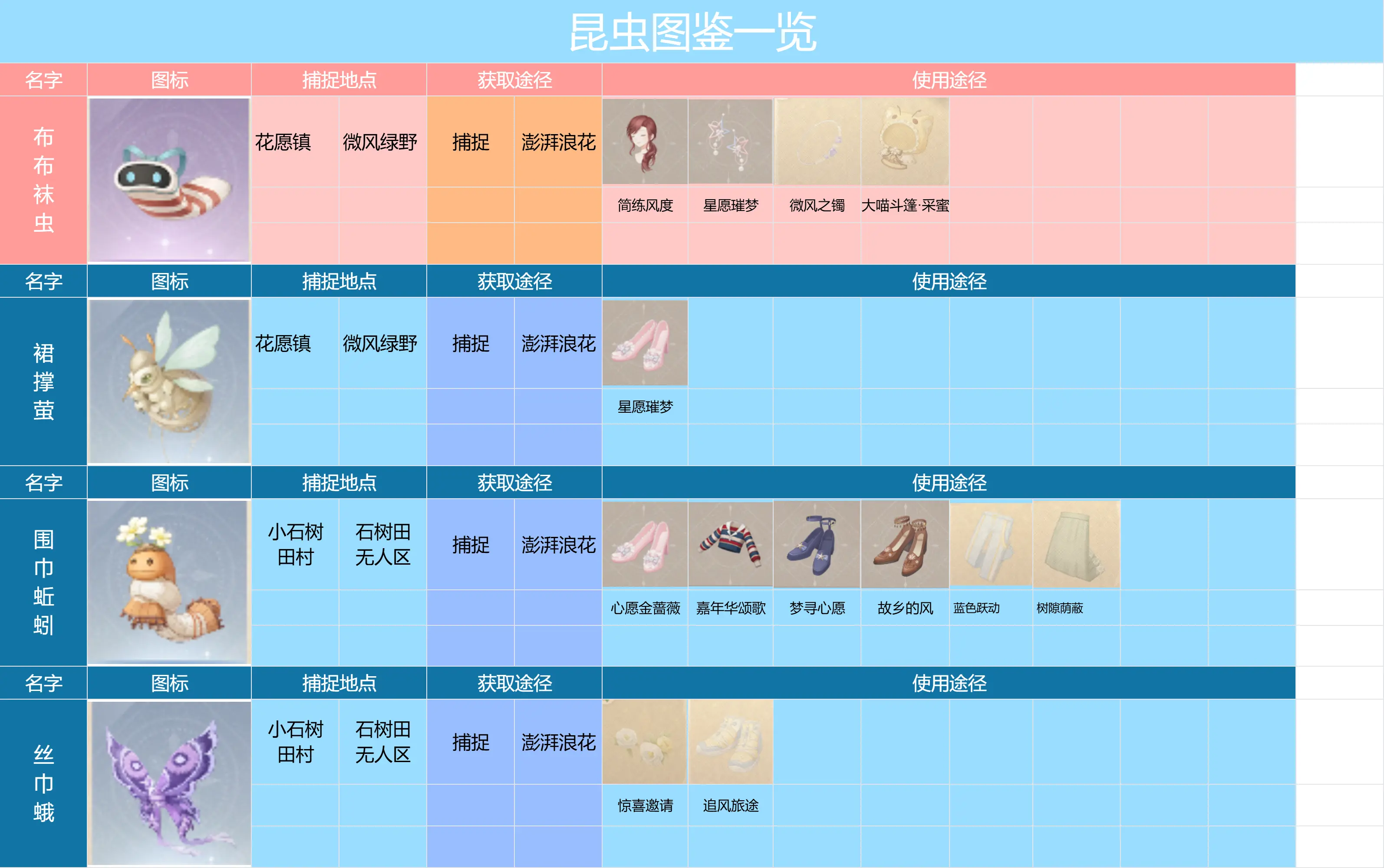 无限暖暖攻略汇总