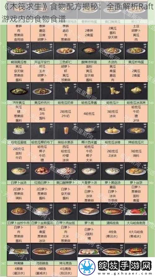 木筏求生食物配方揭秘