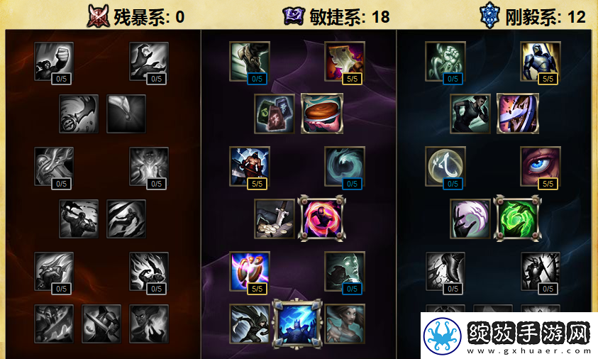 掌握泰坦的力量