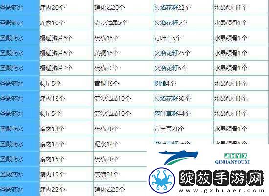 漂流少女兑换券礼包码分享