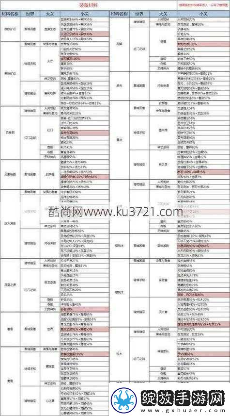 帝王国副本顶级装备览