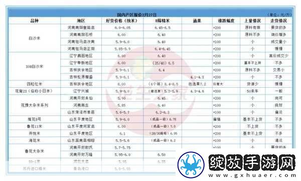 你知道一线产区和二线产区的知名品牌是有多强大吗
