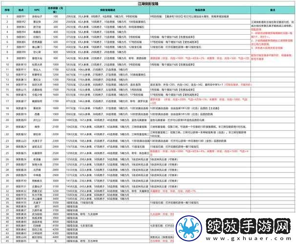 探索武林奥秘
