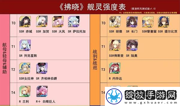 拂晓手游哪个角色好