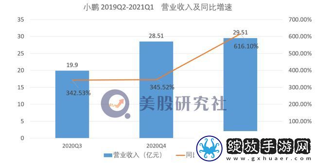 探索隐私