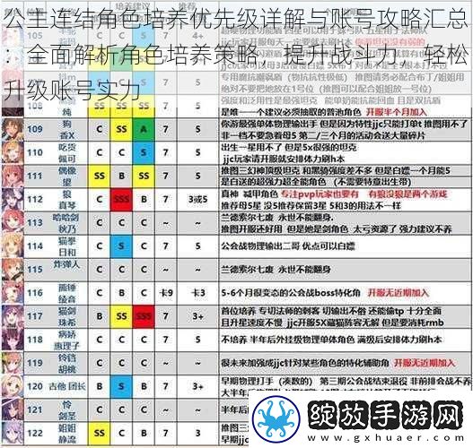 公主连结角色培养优先级详解与账号攻略汇总