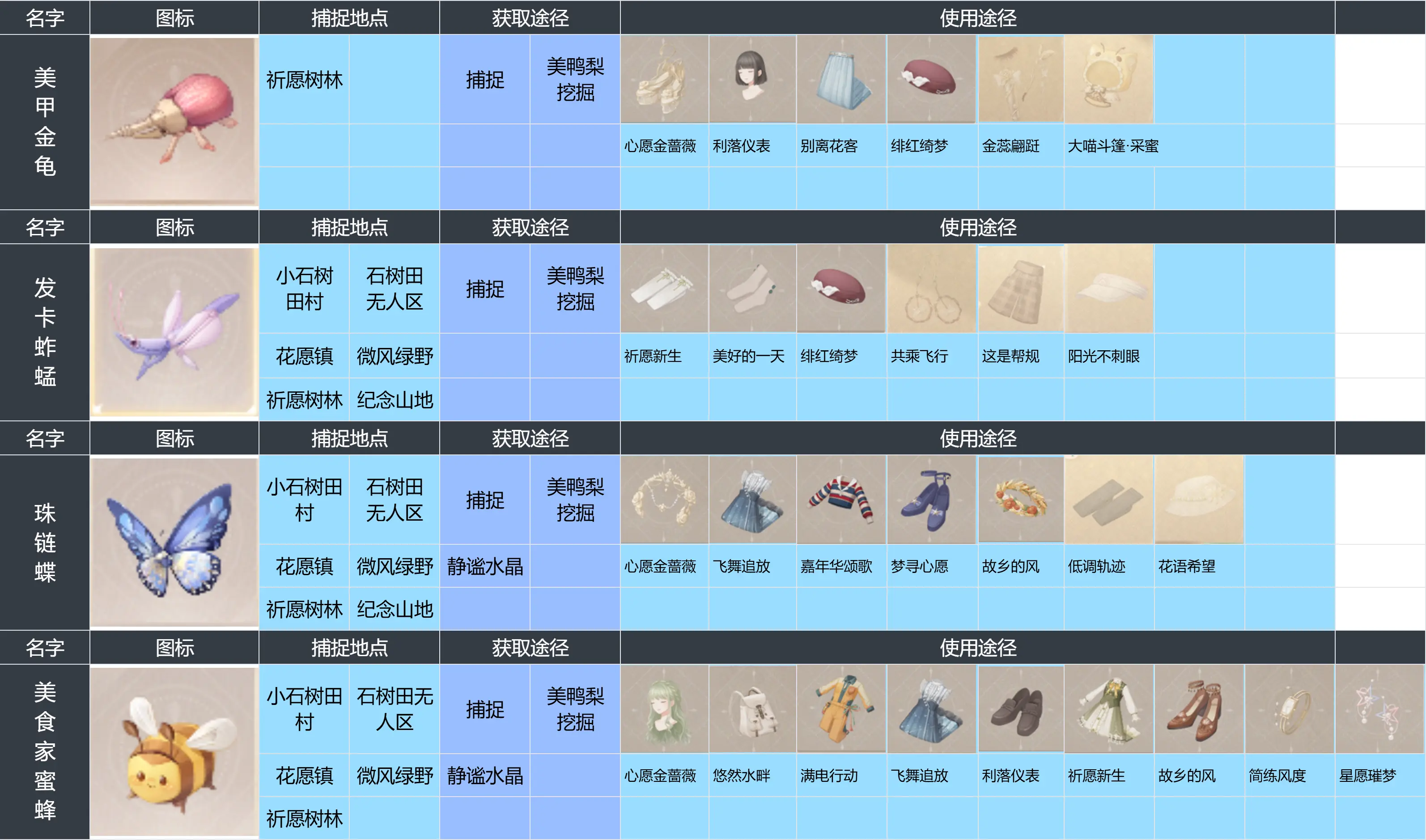 无限暖暖攻略汇总
