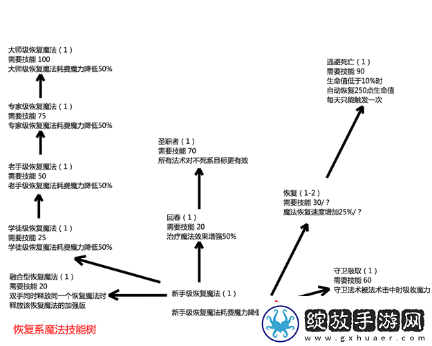 以上古卷轴
