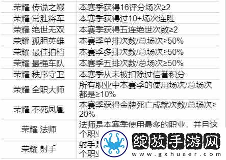 王者荣耀英雄专属称号解锁条件