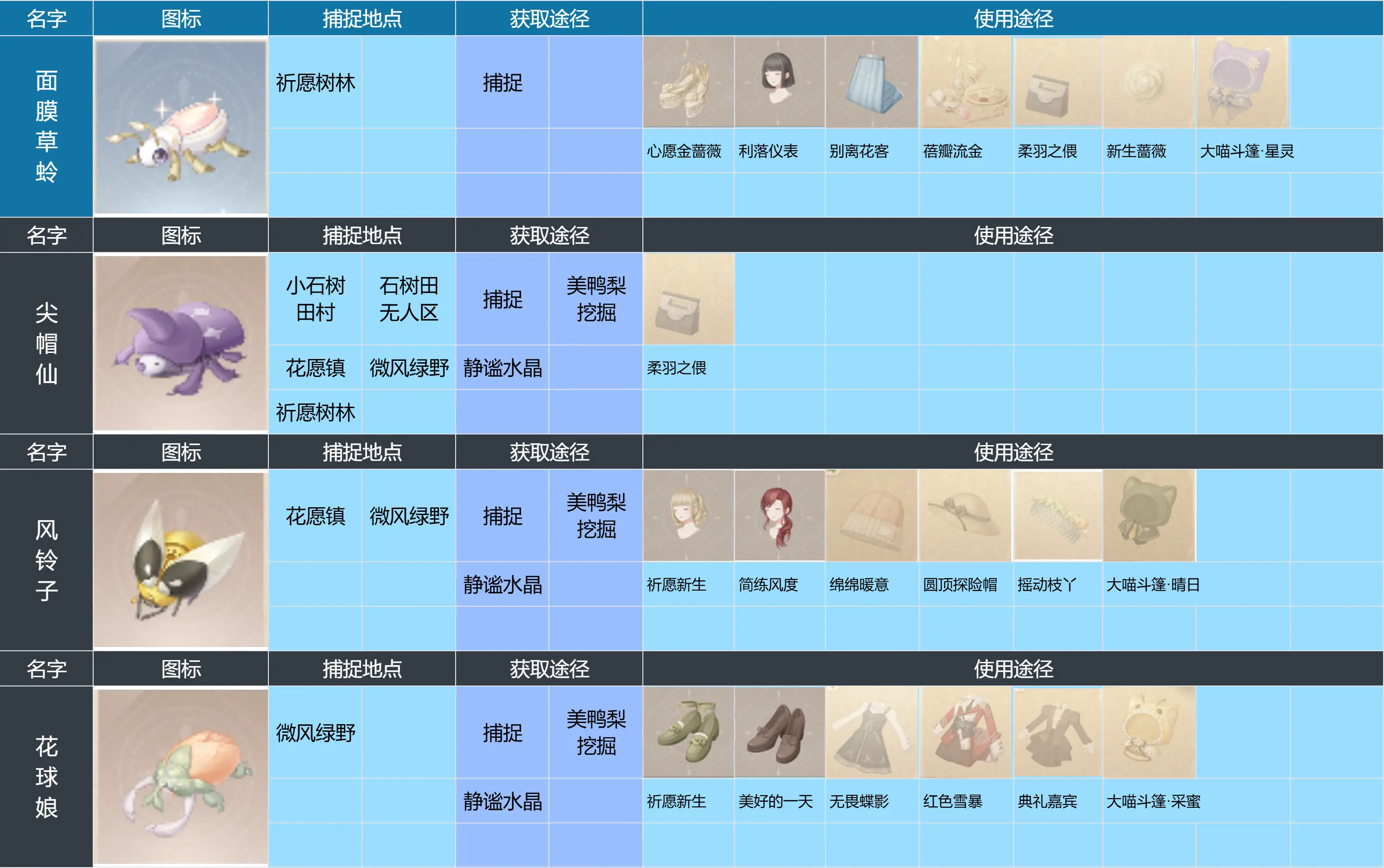 无限暖暖攻略汇总
