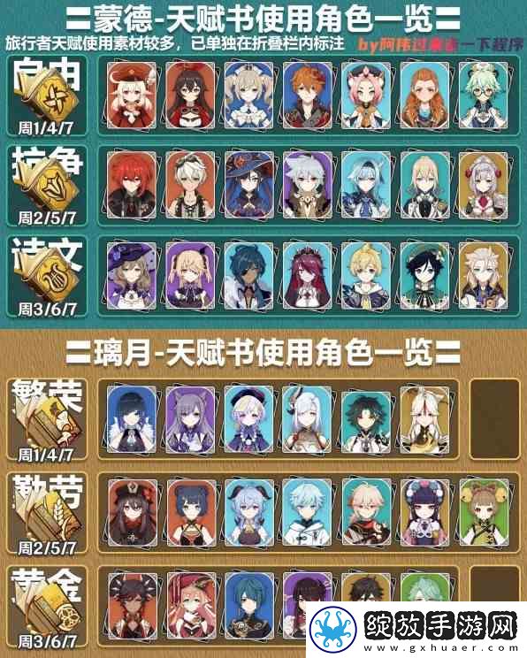 堕落之主全结局达成条件推荐