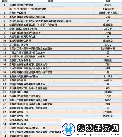 天天酷跑新光环财神元宝属性解析攻略详解